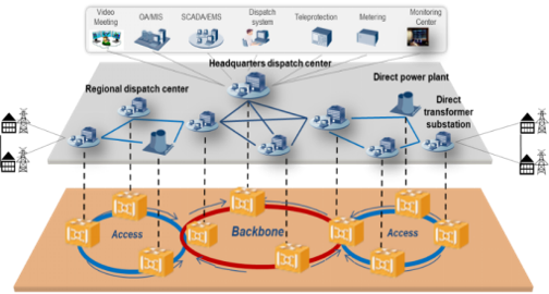 DWDM Backbone Construction Project for SENELEC Senegal